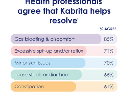 Is Kabrita Goat Milk Toddler Formula a Symptom Solver?