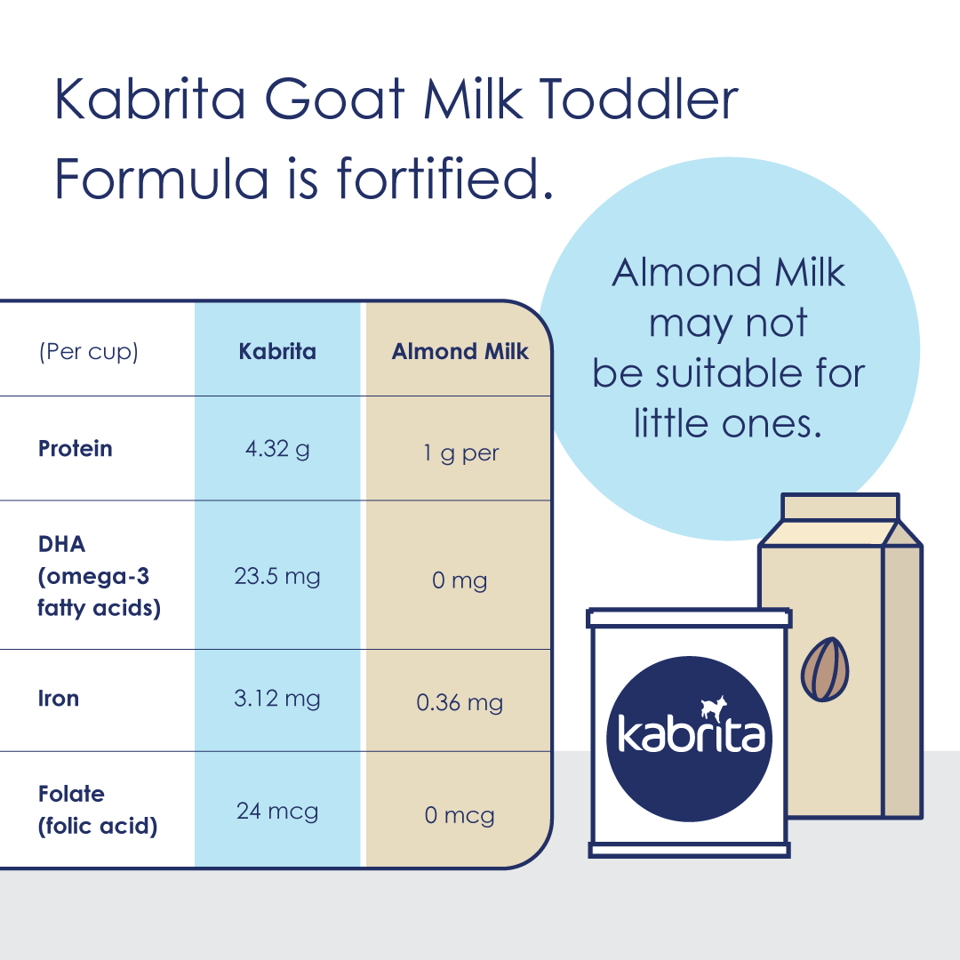 3 Reasons Almond Milk May Not Be Right For Toddlers Goat Milk