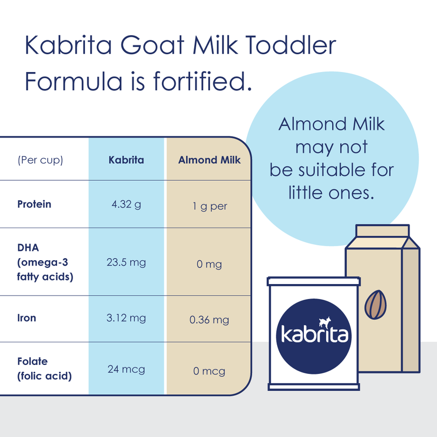 Kabrita Formula and Almond Milk Comparison Chart