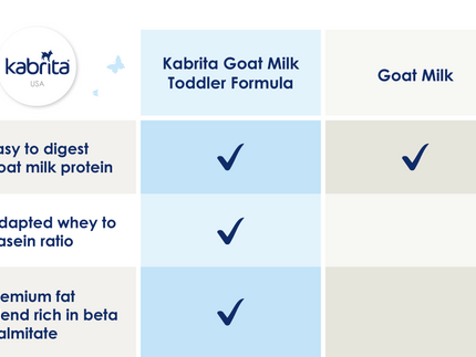 Goat Milk vs. Goat Milk Formula