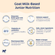 Kabrita Goat Milk-Based Junior Nutrition