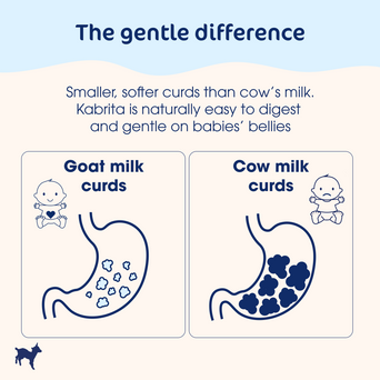 The Easiest Way To Try Kabrita | Gentle Start Bundle- Goat Milk-Based Infant Formula The Easiest Way To Try Kabrita | Gentle Start Bundle- Goat Milk-Based Infant Formula