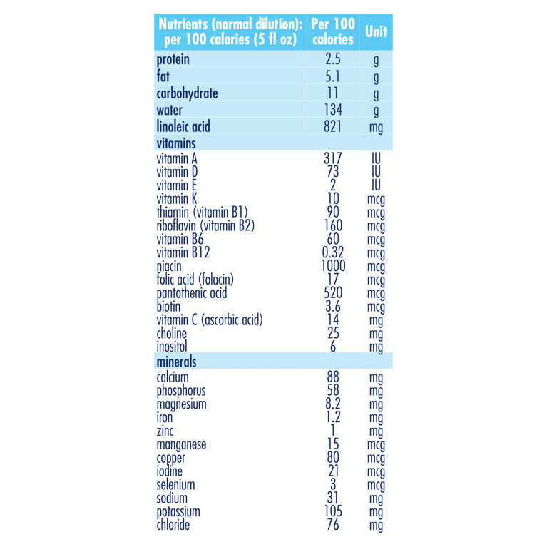 Goat Milk-Based Infant Formula Intro Offer