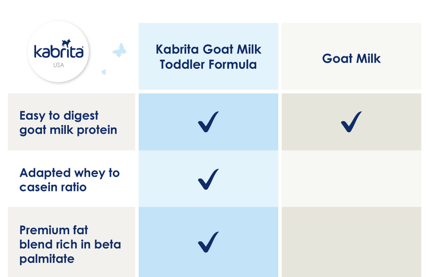 Kabrita Goat Milk Toddler Formula vs Goat Milk
