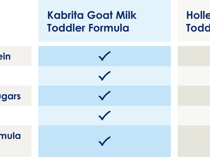 Comparing Goat Milk Toddler Formula Available in the US