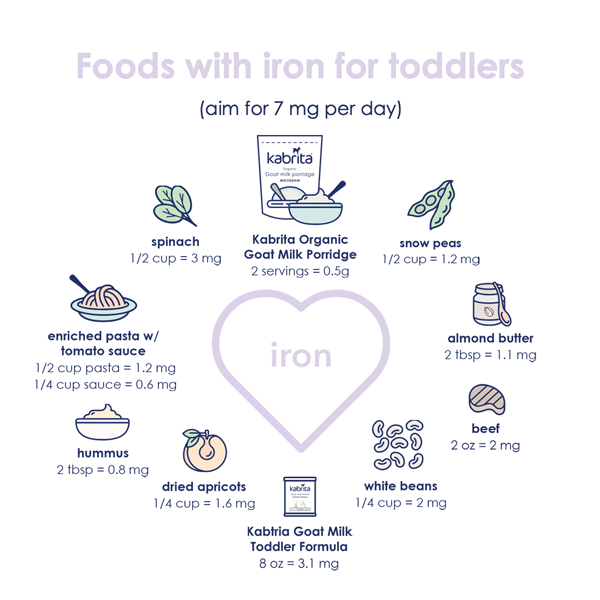Iron-rich foods for toddlers include spinach, dried apricots and Kabrita Goat Milk Foods