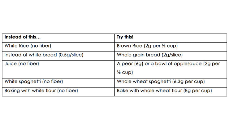 Toddler Nutrition 101: Simple ways to boost fiber intake