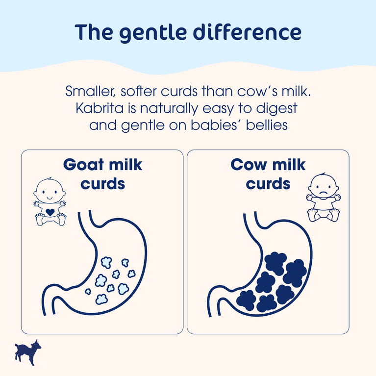 The Easiest Way To Try Kabrita | Gentle Start Bundle- Goat Milk-Based Infant Formula