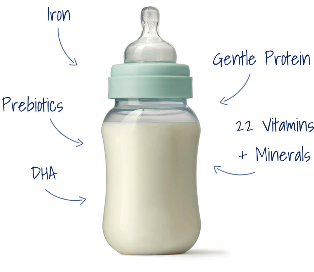 Kabrita Goat Milk Formula contains 22 essential vitamins and minerals, Iron, Gentle protein, Prebiotics, DHA, and prebiotics