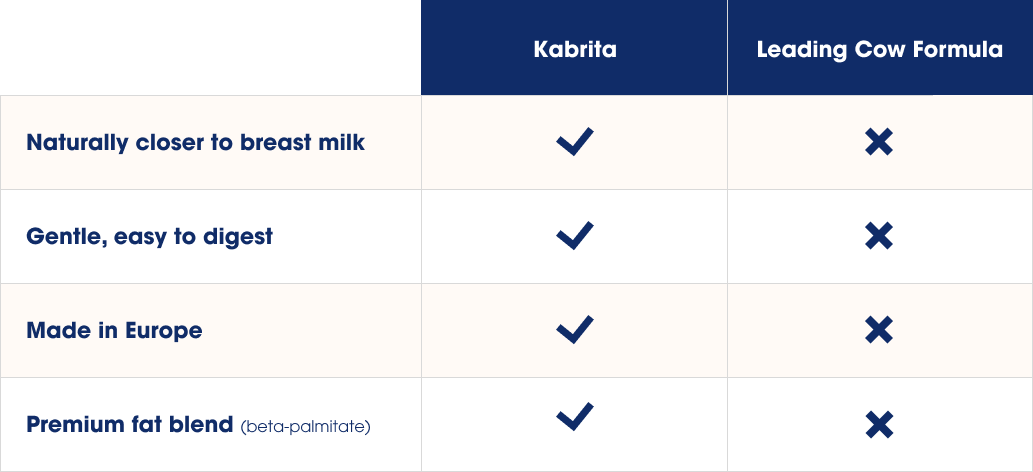 goat-milk-infant-formula-goat-milk-formula-kabrita-usa