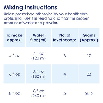 Goat Milk-Based Toddler Nutrition