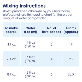 Goat Milk-Based Toddler Nutrition