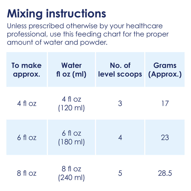 Goat Milk-Based Toddler Nutrition